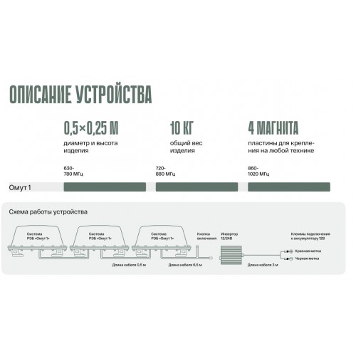 Система РЭБ «ОМУТ-1» в Рязани подавитель FPV-дронoв