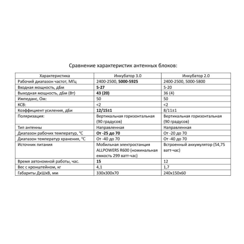 Усилитель сигнала для дронов Инкубатор 3.0 два чемодана в Рязани
